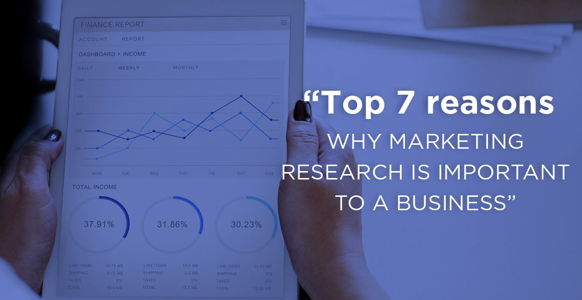 why marketing research is important to a business