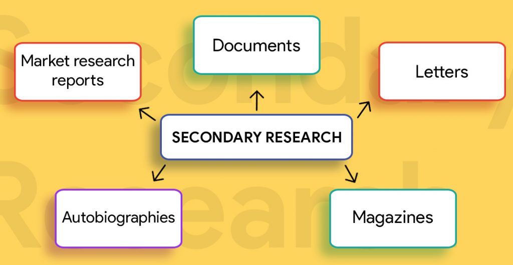secondary research methods magazines