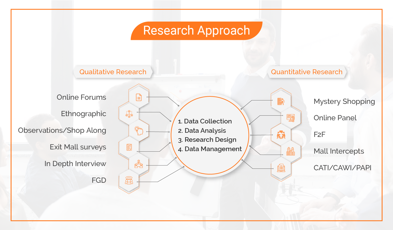 What Is Qualitative And Quantitative Market Research